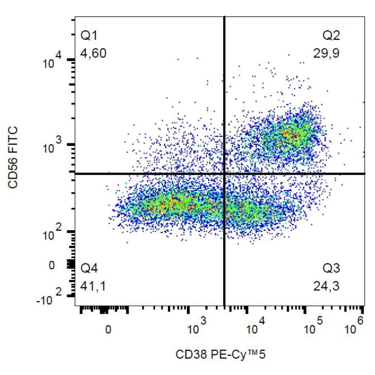 Flow Cytometry - Anti-CD38 Antibody [HIT2] (PE-Cyanine 5) (A122057) - Antibodies.com