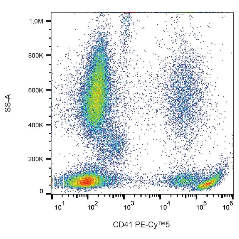 Flow Cytometry - Anti-CD41 Antibody [MEM-06] (PE-Cyanine 5) (A122060) - Antibodies.com