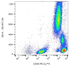 Flow Cytometry - Anti-CD45 Antibody [MEM-28] (PE-Cyanine 5) (A122061) - Antibodies.com