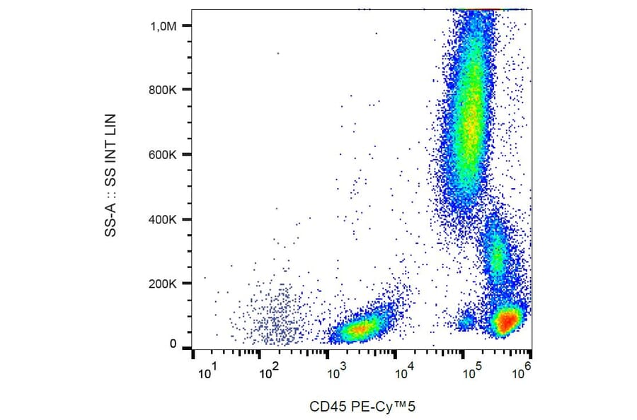Flow Cytometry - Anti-CD45 Antibody [MEM-28] (PE-Cyanine 5) (A122061) - Antibodies.com