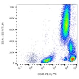 Flow Cytometry - Anti-CD45 Antibody [MEM-28] (PE-Cyanine 5) (A122061) - Antibodies.com