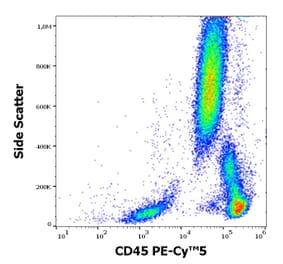 Flow Cytometry - Anti-CD45 Antibody [2D1] (PE-Cyanine 5) (A122062) - Antibodies.com