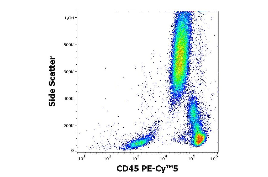Flow Cytometry - Anti-CD45 Antibody [2D1] (PE-Cyanine 5) (A122062) - Antibodies.com