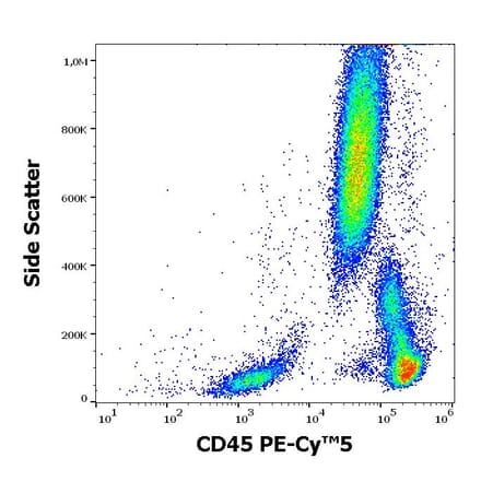 Flow Cytometry - Anti-CD45 Antibody [2D1] (PE-Cyanine 5) (A122062) - Antibodies.com
