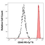 Flow Cytometry - Anti-CD45 Antibody [2D1] (PE-Cyanine 5) (A122063) - Antibodies.com