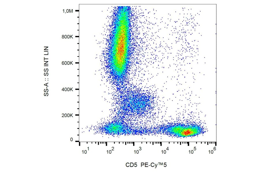 Flow Cytometry - Anti-CD5 Antibody [L17F12] (PE-Cyanine 5) (A122063) - Antibodies.com