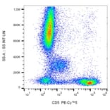 Flow Cytometry - Anti-CD5 Antibody [L17F12] (PE-Cyanine 5) (A122063) - Antibodies.com