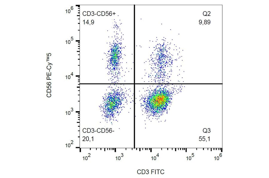 Flow Cytometry - Anti-CD56 Antibody [MEM-188] (PE-Cyanine 5) (A122064) - Antibodies.com