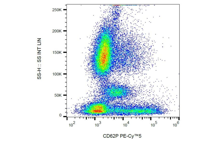 Flow Cytometry - Anti-CD62P Antibody [AK4] (PE-Cyanine 5) (A122066)
