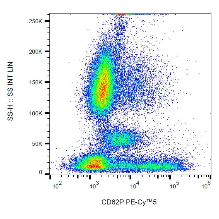 Flow Cytometry - Anti-CD62P Antibody [AK4] (PE-Cyanine 5) (A122066)