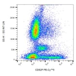 Flow Cytometry - Anti-CD62P Antibody [AK4] (PE-Cyanine 5) (A122066)