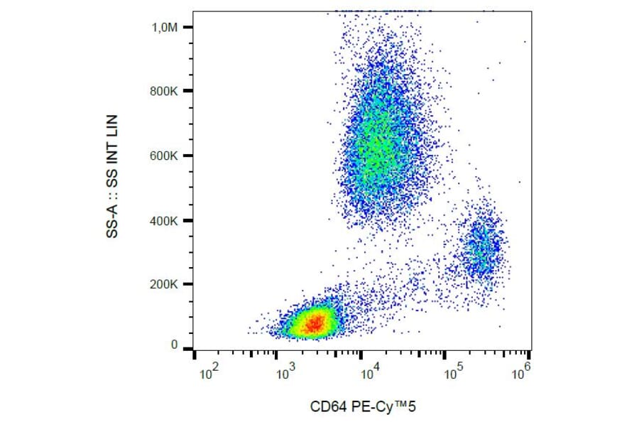 Flow Cytometry - Anti-CD64 Antibody [10.1] (PE-Cyanine 5) (A122067) - Antibodies.com