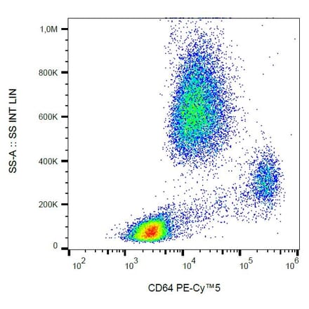 Flow Cytometry - Anti-CD64 Antibody [10.1] (PE-Cyanine 5) (A122067) - Antibodies.com