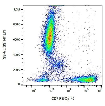Flow Cytometry - Anti-CD7 Antibody [124-1D1] (PE-Cyanine 5) (A122068) - Antibodies.com