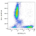 Flow Cytometry - Anti-CD7 Antibody [124-1D1] (PE-Cyanine 5) (A122068) - Antibodies.com