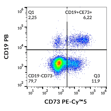 Flow Cytometry - Anti-CD73 Antibody [AD2] (PE-Cyanine 5) (A122069) - Antibodies.com