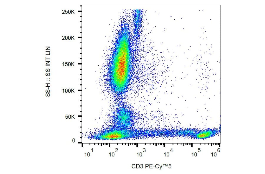 Flow Cytometry - Anti-CD8 Antibody [MEM-31] (PE-Cyanine 5) (A122070) - Antibodies.com