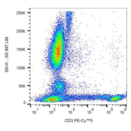Flow Cytometry - Anti-CD8 Antibody [MEM-31] (PE-Cyanine 5) (A122070) - Antibodies.com