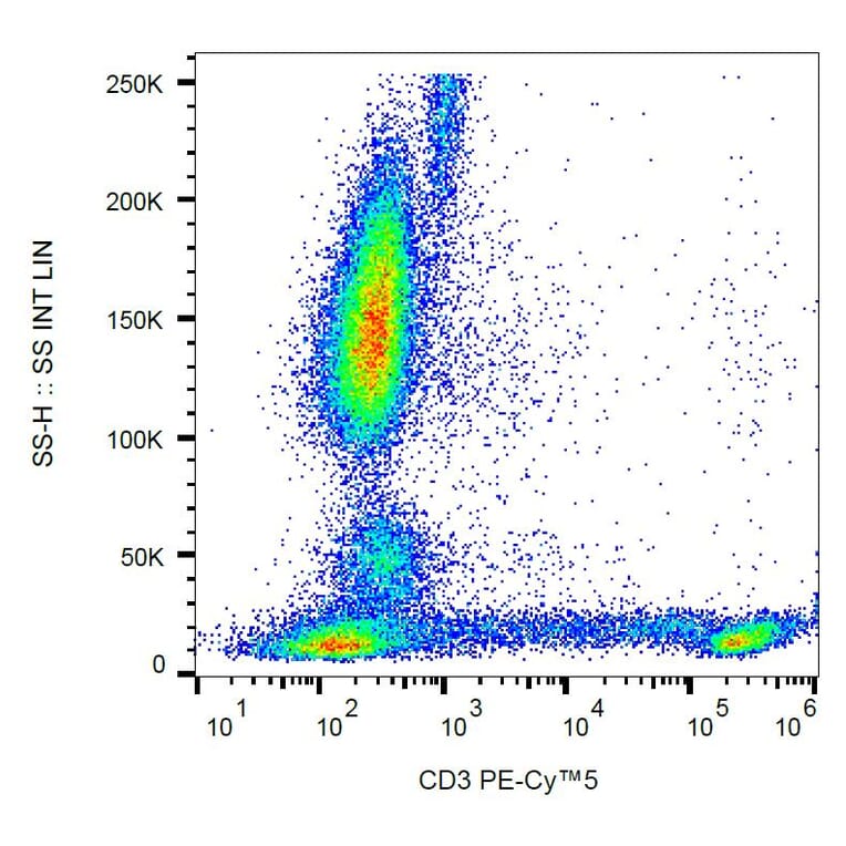 Flow Cytometry - Anti-CD8 Antibody [MEM-31] (PE-Cyanine 5) (A122070) - Antibodies.com