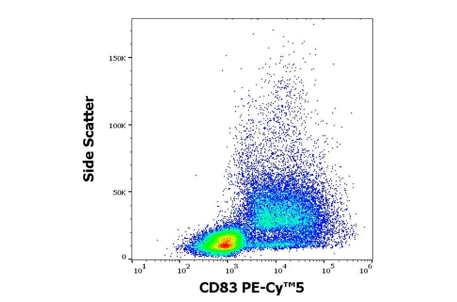Flow Cytometry - Anti-CD83 Antibody [HB15e] (PE-Cyanine 5) (A122073)