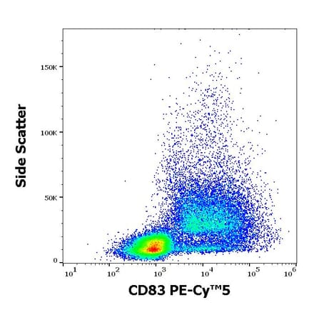 Flow Cytometry - Anti-CD83 Antibody [HB15e] (PE-Cyanine 5) (A122073)
