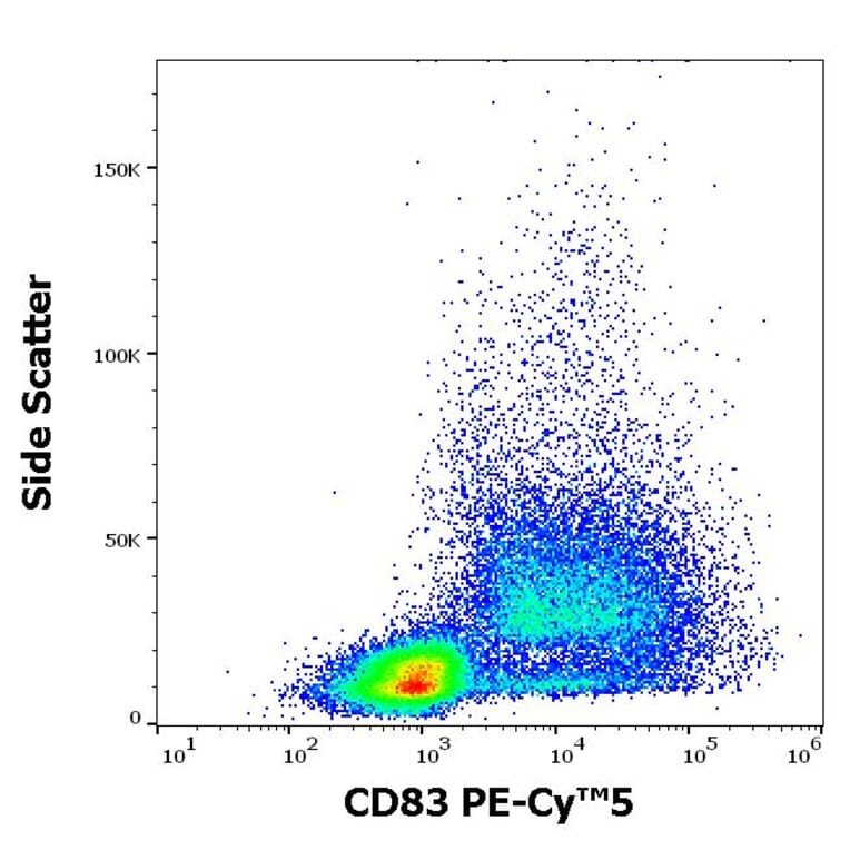 Flow Cytometry - Anti-CD83 Antibody [HB15e] (PE-Cyanine 5) (A122073)