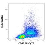 Flow Cytometry - Anti-CD83 Antibody [HB15e] (PE-Cyanine 5) (A122073)