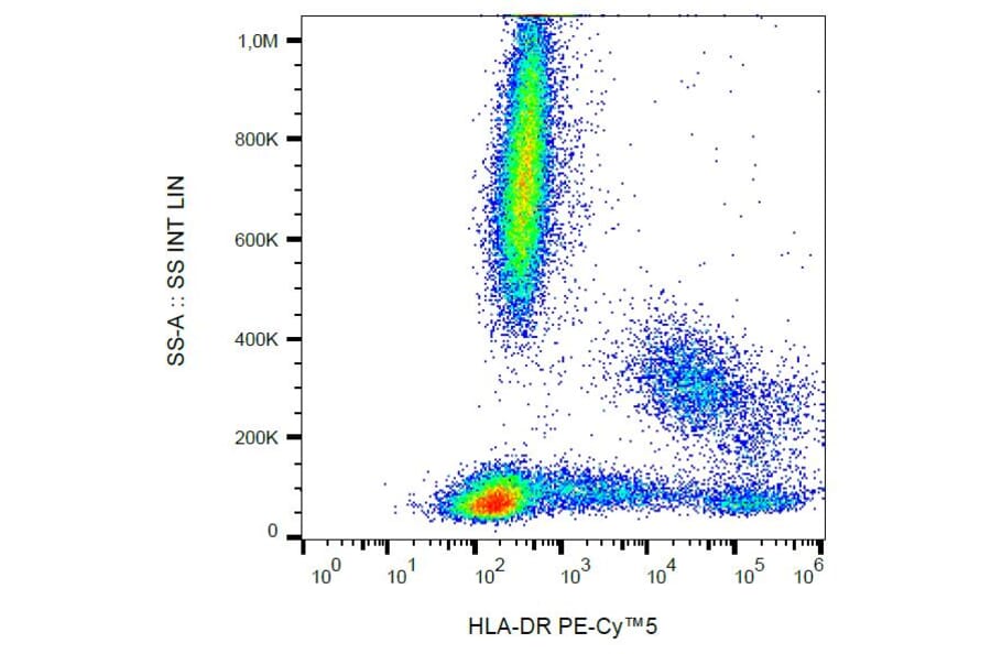 Flow Cytometry - Anti-HLA DR Antibody [L243] (PE-Cyanine 5) (A122075) - Antibodies.com