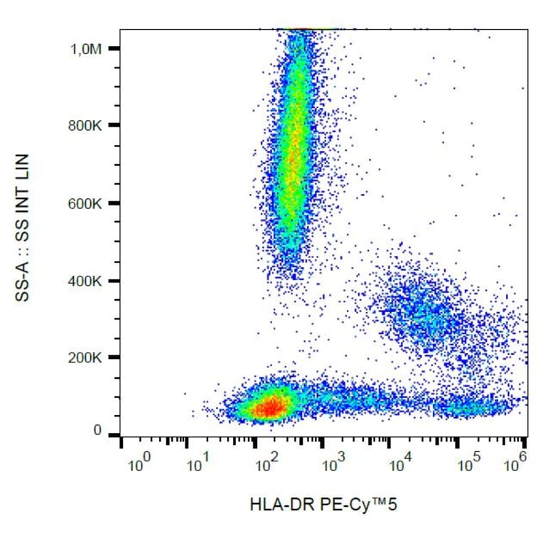 Flow Cytometry - Anti-HLA DR Antibody [L243] (PE-Cyanine 5) (A122075) - Antibodies.com