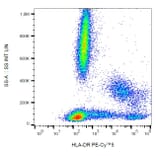 Flow Cytometry - Anti-HLA DR Antibody [L243] (PE-Cyanine 5) (A122075) - Antibodies.com