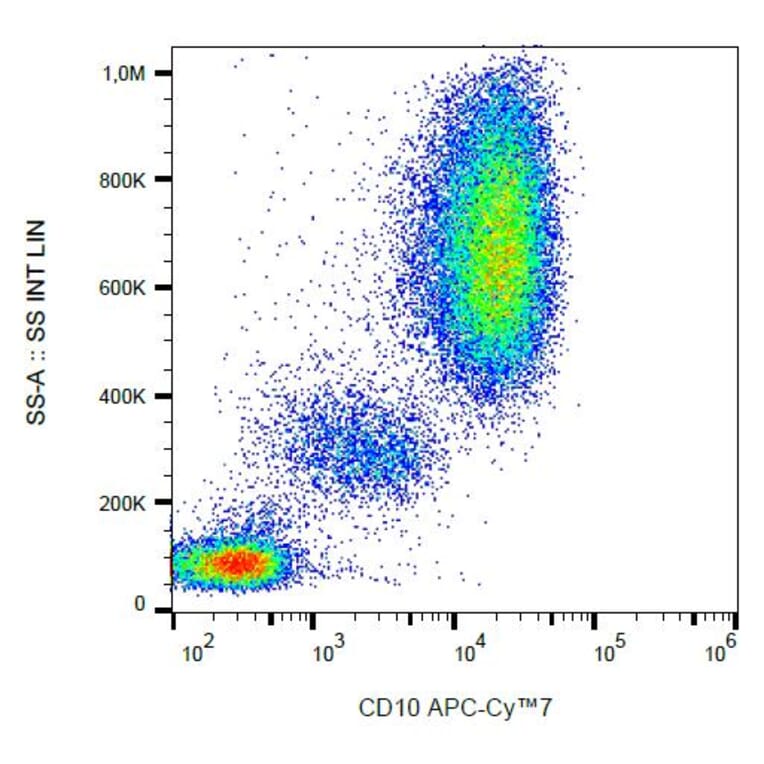 Flow Cytometry - Anti-CD10 Antibody [MEM-78] (APC-Cyanine 7) (A122076) - Antibodies.com