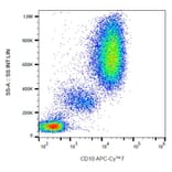 Flow Cytometry - Anti-CD10 Antibody [MEM-78] (APC-Cyanine 7) (A122076) - Antibodies.com