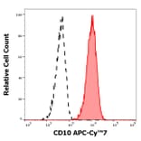 Flow Cytometry - Anti-CD10 Antibody [MEM-78] (APC-Cyanine 7) (A122078)