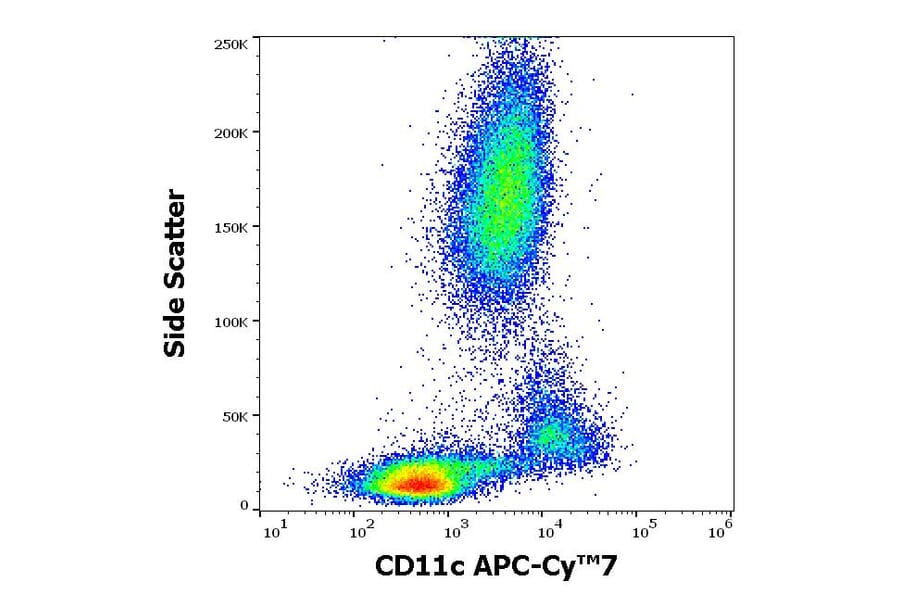Flow Cytometry - Anti-CD11c Antibody [BU15] (APC-Cyanine 7) (A122080) - Antibodies.com