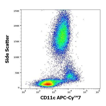 Flow Cytometry - Anti-CD11c Antibody [BU15] (APC-Cyanine 7) (A122080) - Antibodies.com