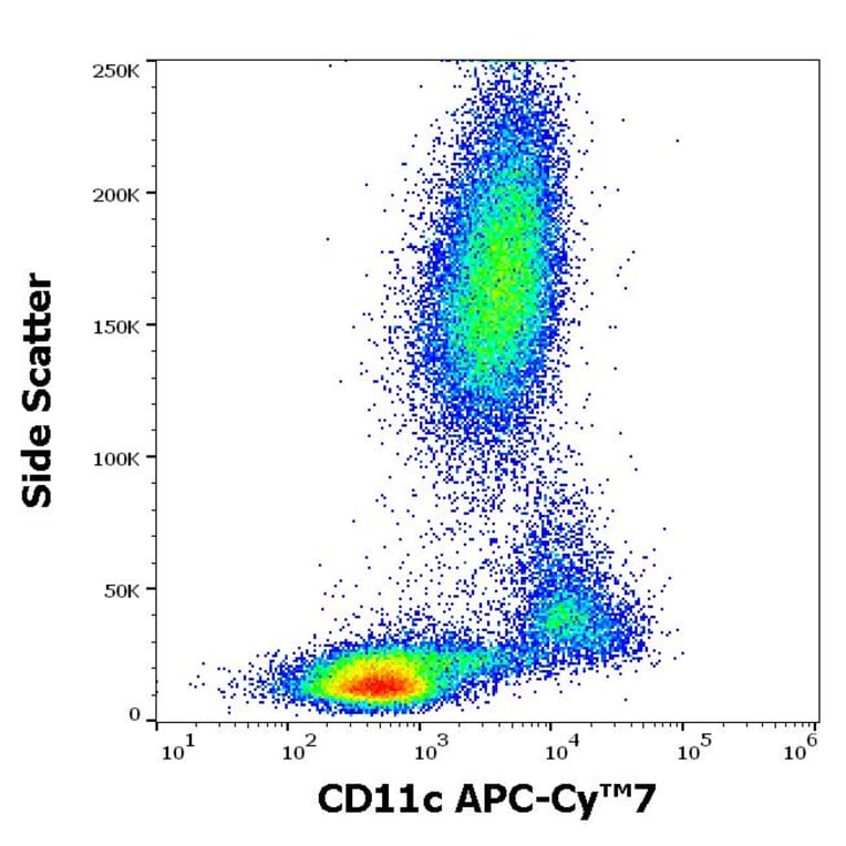Flow Cytometry - Anti-CD11c Antibody [BU15] (APC-Cyanine 7) (A122080) - Antibodies.com