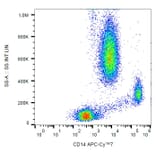 Flow Cytometry - Anti-CD14 Antibody [MEM-15] (APC-Cyanine 7) (A122081) - Antibodies.com