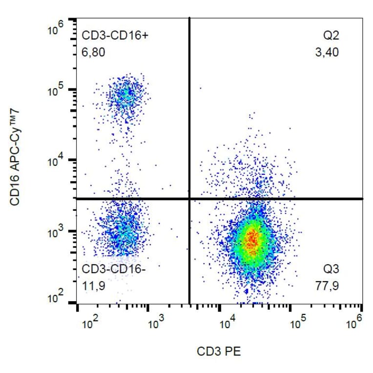 Flow Cytometry - Anti-CD16 Antibody [3G8] (APC-Cyanine 7) (A122082) - Antibodies.com