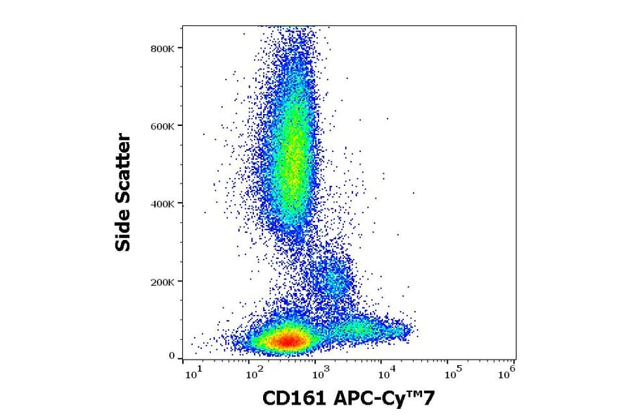 Flow Cytometry - Anti-CD161 Antibody [HP-3G10] (APC-Cyanine 7) (A122084) - Antibodies.com
