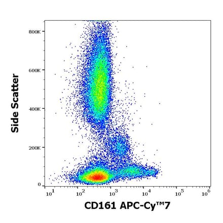 Flow Cytometry - Anti-CD161 Antibody [HP-3G10] (APC-Cyanine 7) (A122084) - Antibodies.com