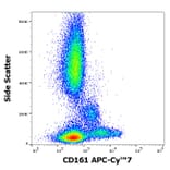 Flow Cytometry - Anti-CD161 Antibody [HP-3G10] (APC-Cyanine 7) (A122084) - Antibodies.com