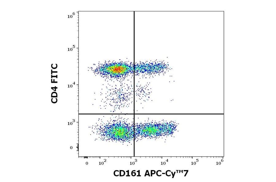Flow Cytometry - Anti-CD161 Antibody [HP-3G10] (APC-Cyanine 7) (A122083) - Antibodies.com