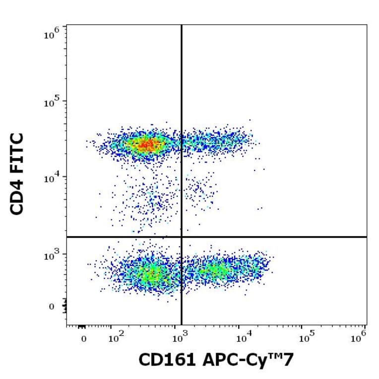 Flow Cytometry - Anti-CD161 Antibody [HP-3G10] (APC-Cyanine 7) (A122083) - Antibodies.com
