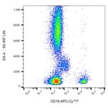 Flow Cytometry - Anti-CD19 Antibody [LT19] (APC-Cyanine 7) (A122085) - Antibodies.com