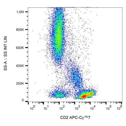 Flow Cytometry - Anti-CD2 Antibody [TS1/8] (APC-Cyanine 7) (A122086) - Antibodies.com