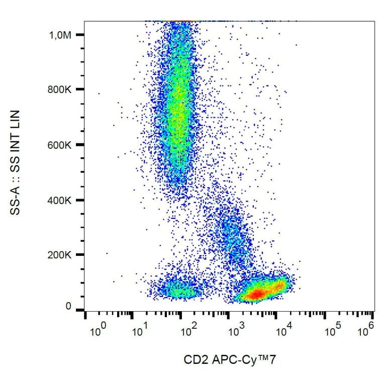 Flow Cytometry - Anti-CD2 Antibody [TS1/8] (APC-Cyanine 7) (A122086) - Antibodies.com