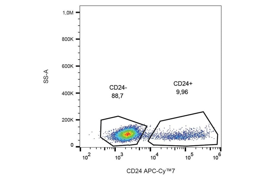 Flow Cytometry - Anti-CD24 Antibody [SN3] (APC-Cyanine 7) (A122089) - Antibodies.com