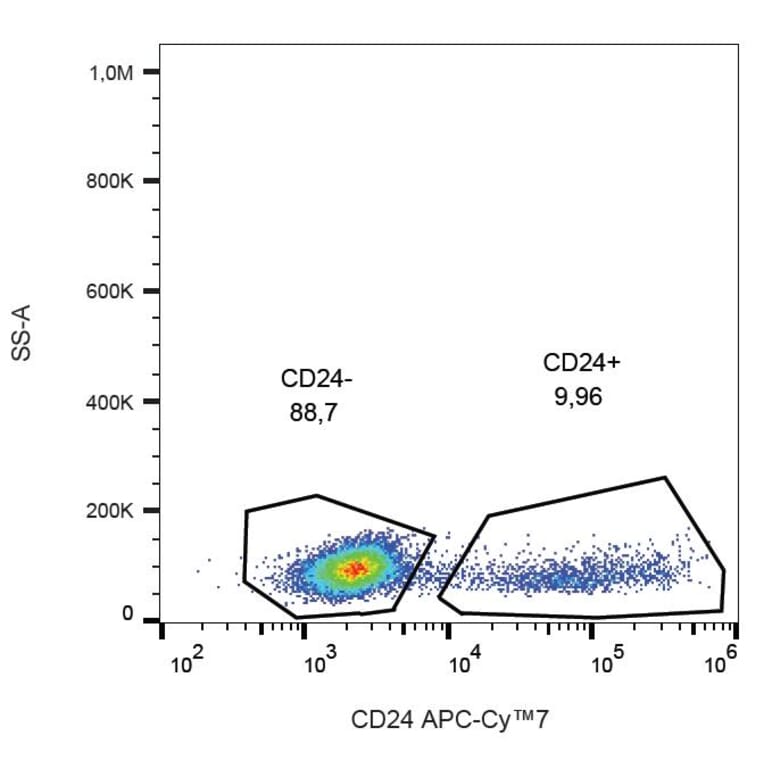 Flow Cytometry - Anti-CD24 Antibody [SN3] (APC-Cyanine 7) (A122089) - Antibodies.com