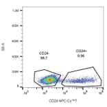 Flow Cytometry - Anti-CD24 Antibody [SN3] (APC-Cyanine 7) (A122089) - Antibodies.com