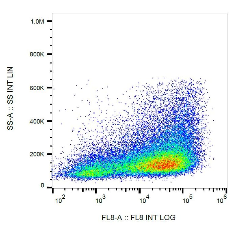 Flow Cytometry - Anti-CD25 Antibody [MEM-181] (APC-Cyanine 7) (A122090) - Antibodies.com